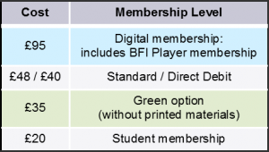 Baker Richards BFI new membership levels