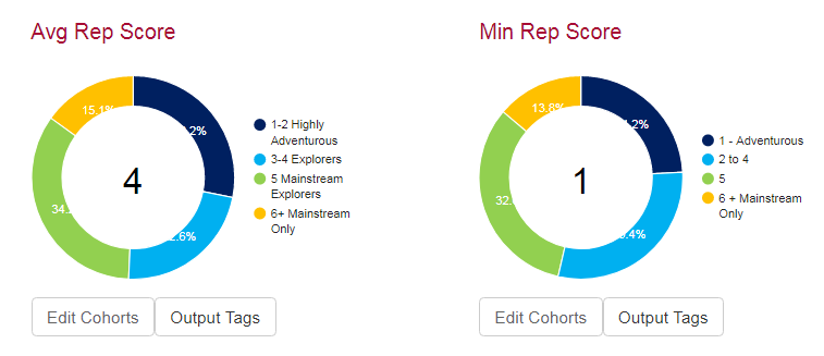 Segmentation Engine Rep Scoring