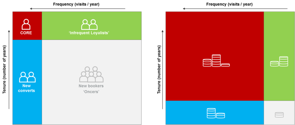 Simple Segmentation Model - bookers & income