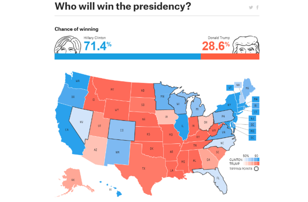 US Election Prediction from FiveThirtyEight in the 2016 US Presidential Election